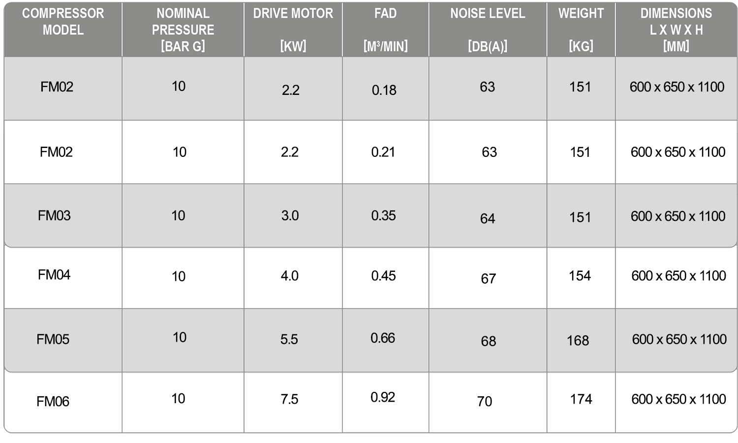 FM 2 to 6 Series