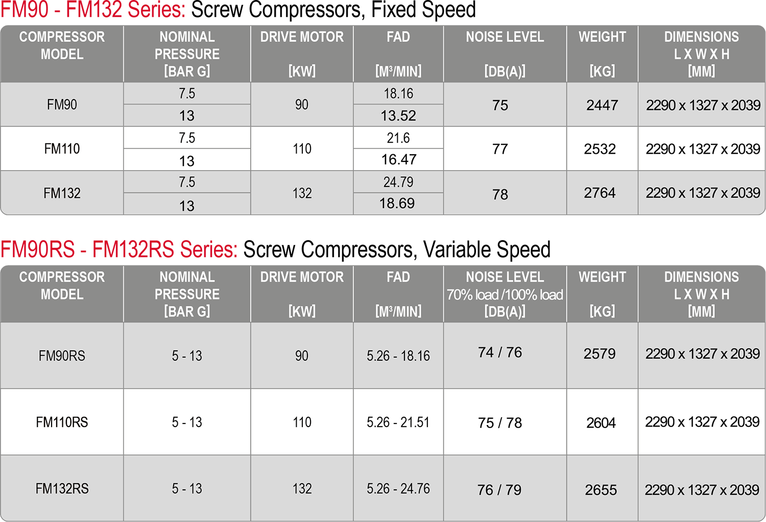 FM 90-132 kW compressor datasheet