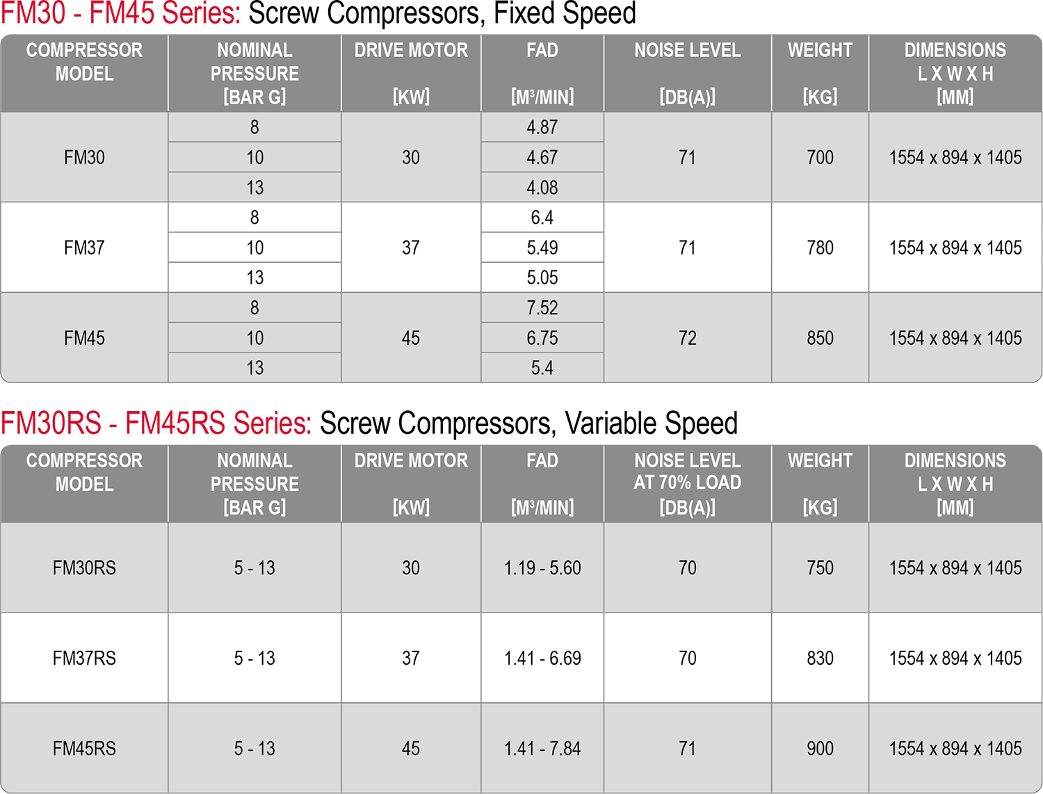 FM 30-45 kW compressor datasheet